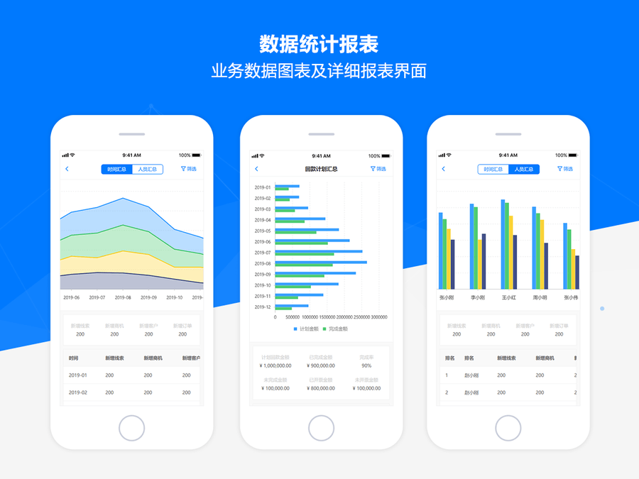 Axure CRM客户关系办公APP移动端常用元件库交互原型模板