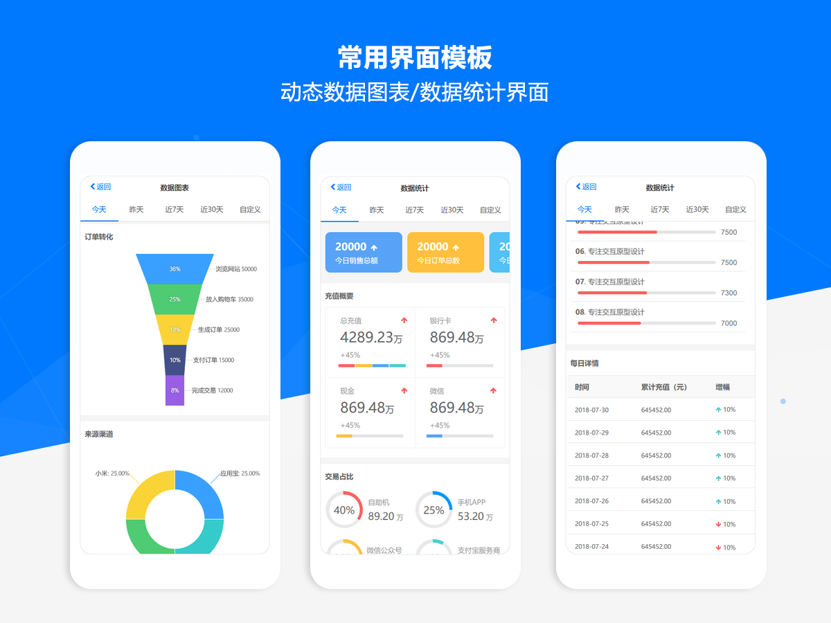 Axure RP手机移动端交互原型