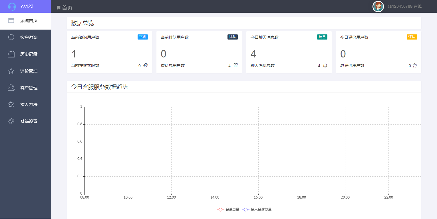 基于Thinkphp框架来客客服系统多商户客服系统源码