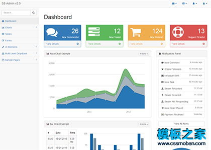 SB Admin v2.0后台系统UI模板