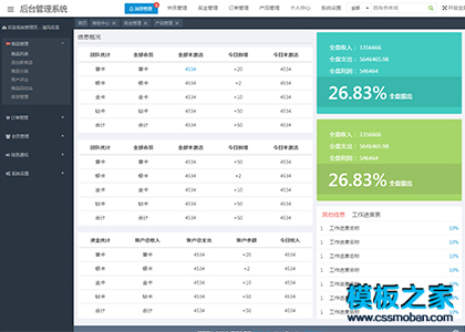 Amaze UI Admin后台管理系统模板