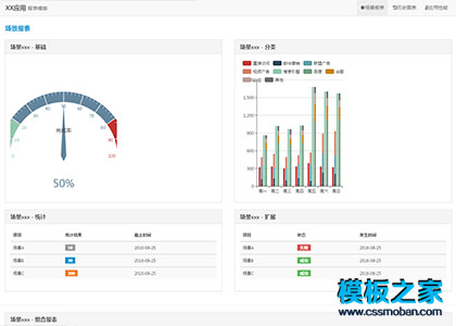 chart图表后台报表html模版