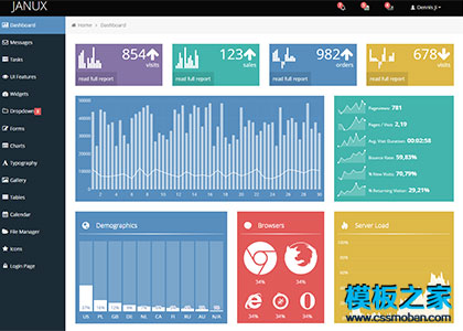 Bootstrap Metro磁贴风格后台UI界面整站模板