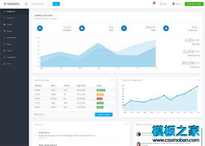 漂亮bootstrap后台ui管理平台模板