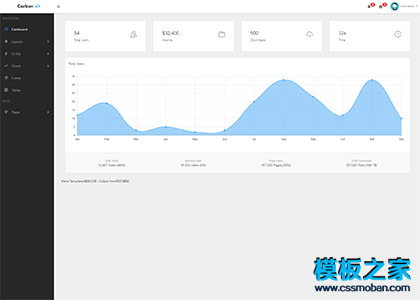 简洁清爽bootstrap后台管理系统模板