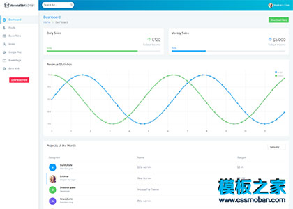 Bootstrap 4销售统计后台管理系统模板