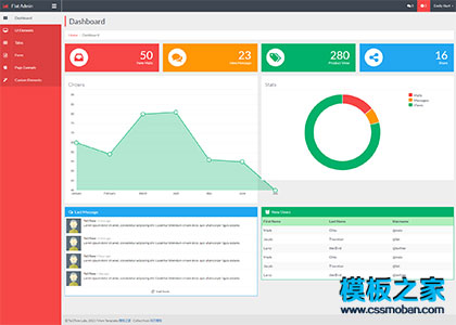 Flat Admin bootstrap后台UI系统模板