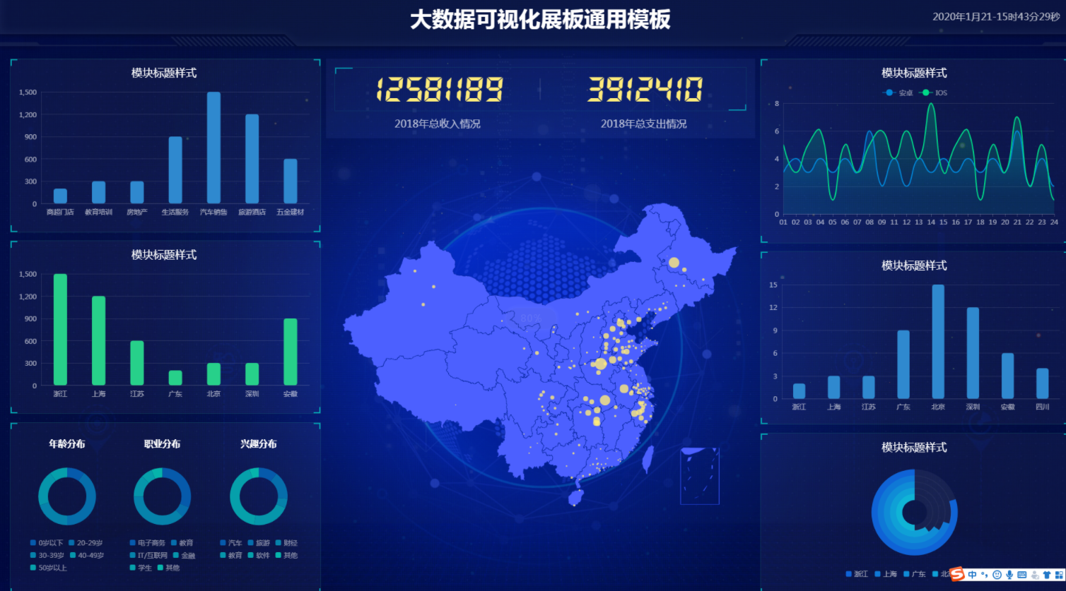 智慧城市大数据可视化大屏通用html模板源码