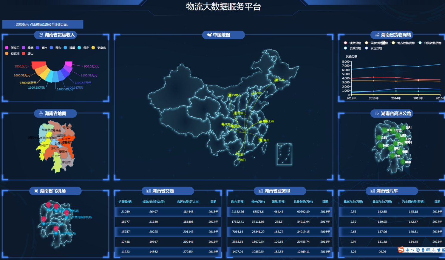 大屏可视化智慧物流大数据服务平台html模板