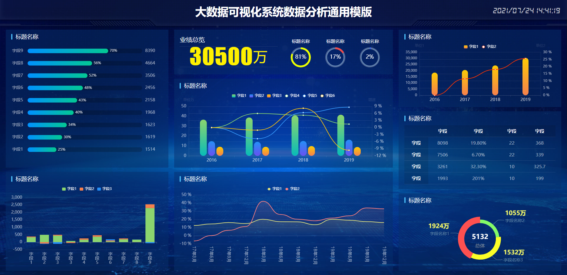 大数据可视化系统数据分析通用HTML模版