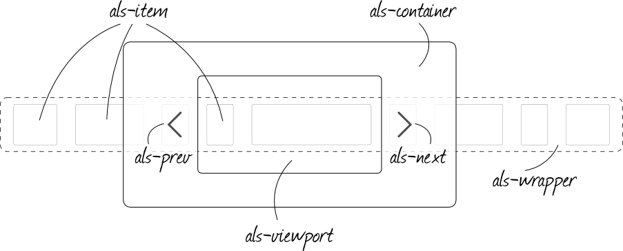 列表滚动jQuery插件工作原理示意图